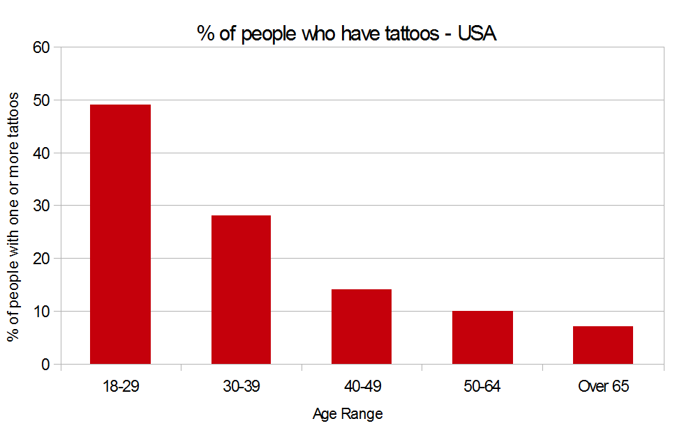 Worldwide  share of people with tattoos in selected countries 2018   Statista