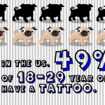 Tattoo Stats
