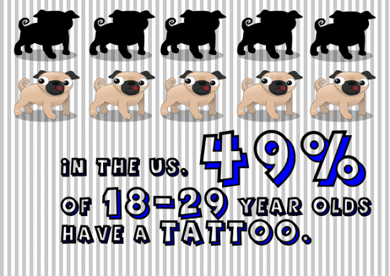 Tattoo Stats – Who Likes Tattoos More, Men or Women? And What Age Range?